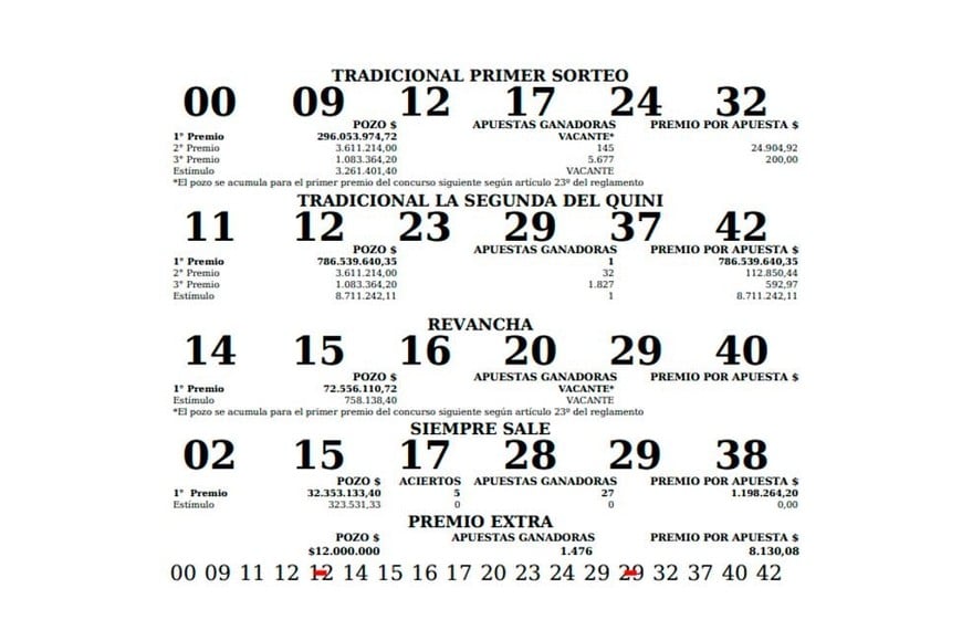 Los números del sorteo del 21-08-2022