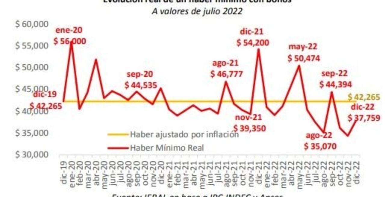 Fuente: Ieral