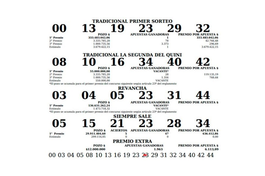Quini 6 sorteo del domingo 28/08/2022