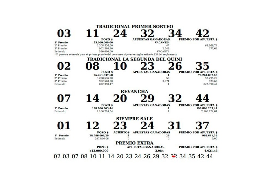 Los números favorecidos del domingo 4/9/2022