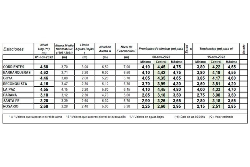 Una postal de los espigones de la ciudad de Santa Fe en plena crecida. Foto: Fernando Nicola
