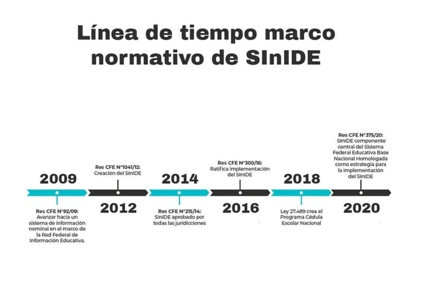 informacion escuelas sinide