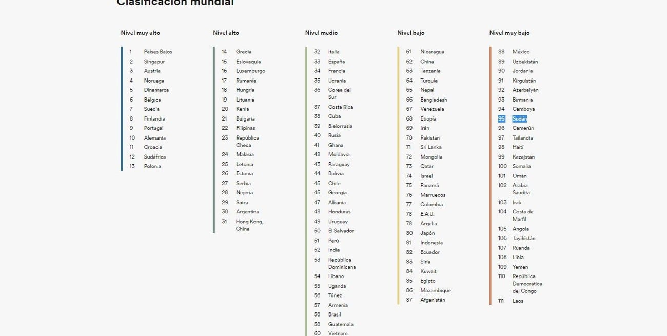 Resultados mundiales.