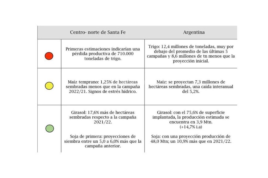 PERSPECTIVAS CAMPAÑA 2022/23