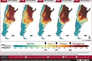 Desde este lunes, el Índice de Temperatura y Humedad permanecerá en niveles de "emergencia" en todo el centro norte del país.