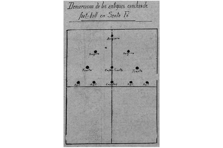Fútbol santafesino origines - Memorias SF