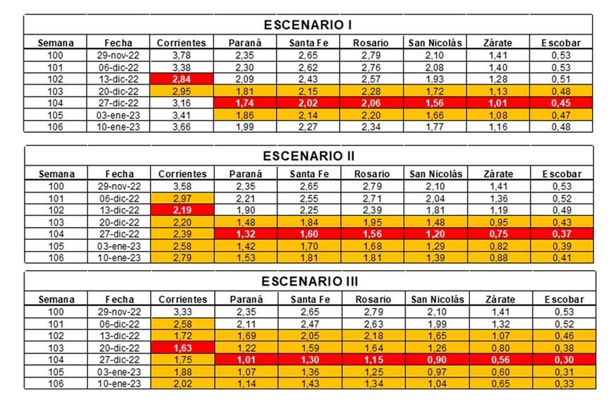 Rio Parana informe 17122022