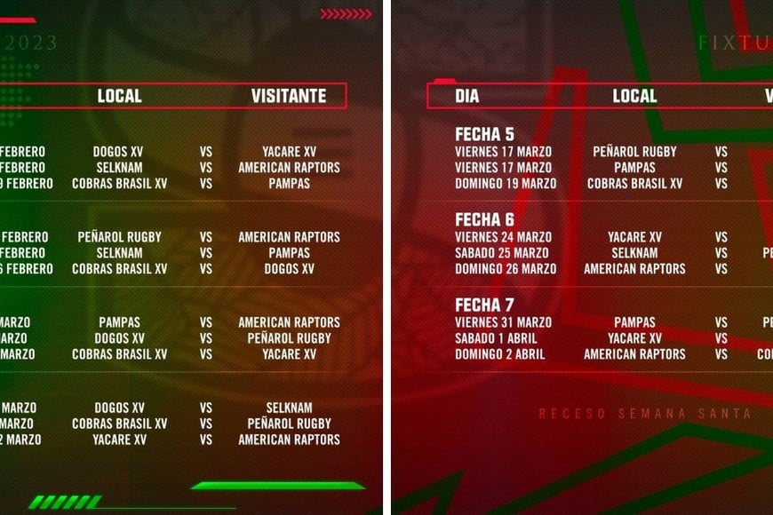 En la fecha 1, Dogos XV recibe a Yacaré XV. mientras que Pampas visitará a Cobras. Crédito: Prensa Sudamérica Rugby.
