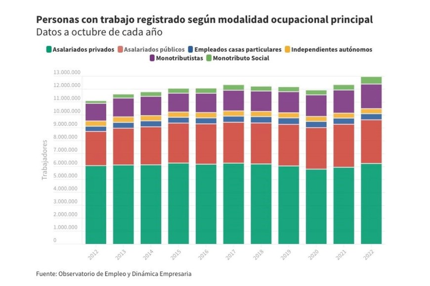 graficos