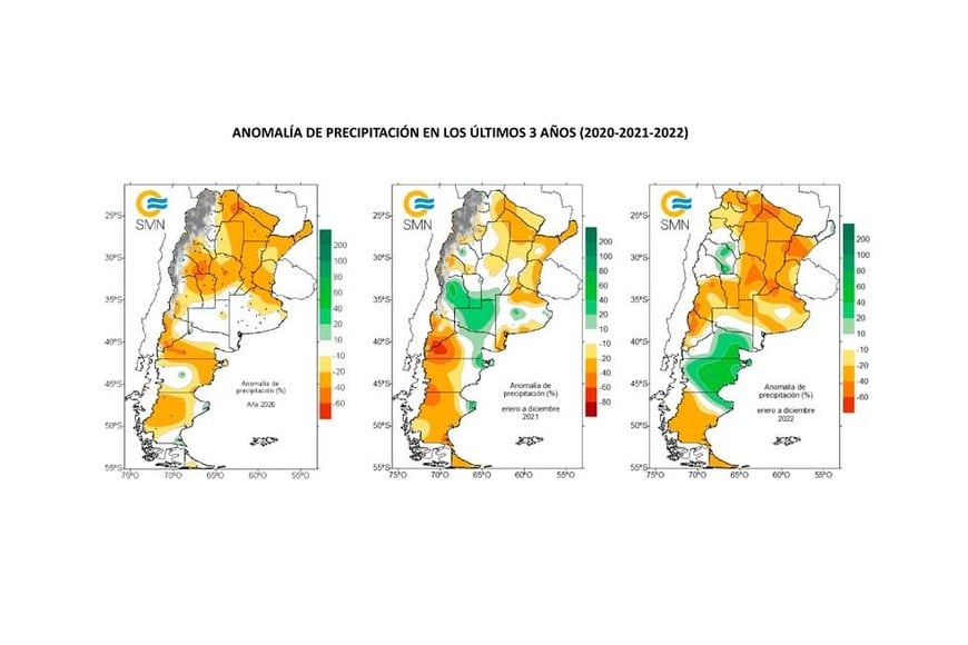 La comparación de los últimos tres años.