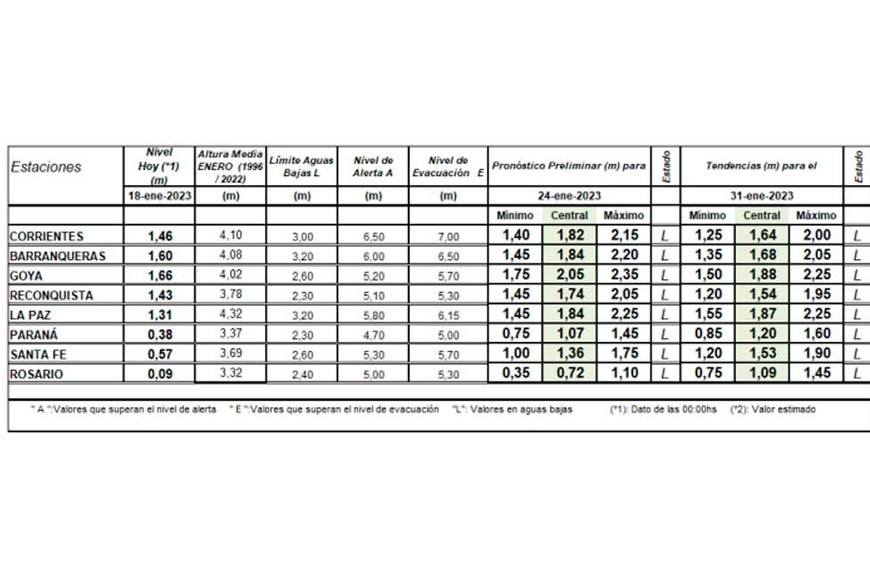 El informe del INA, fechado este miércoles 18 de enero.