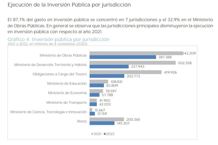 inversión