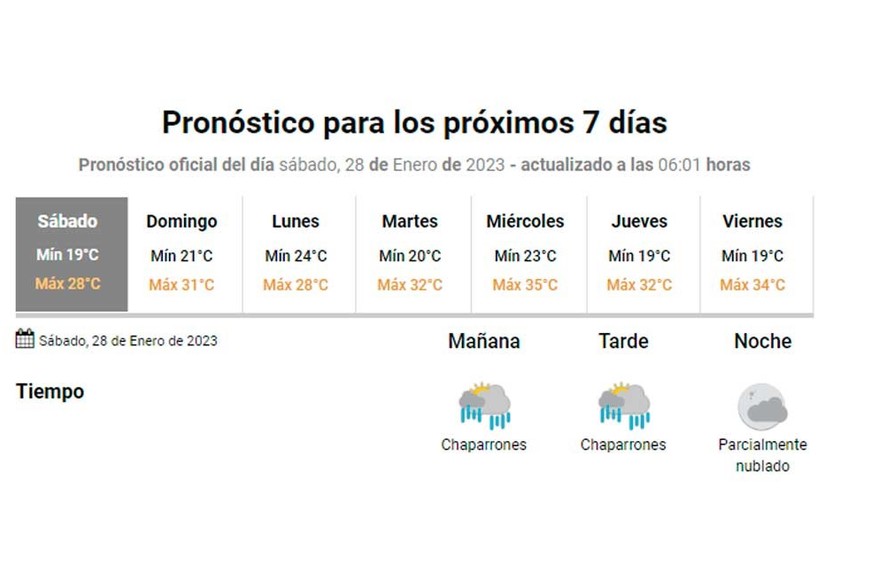 ¿Será una jornada para ir a la playa? Crédito: Manuel Fabatía