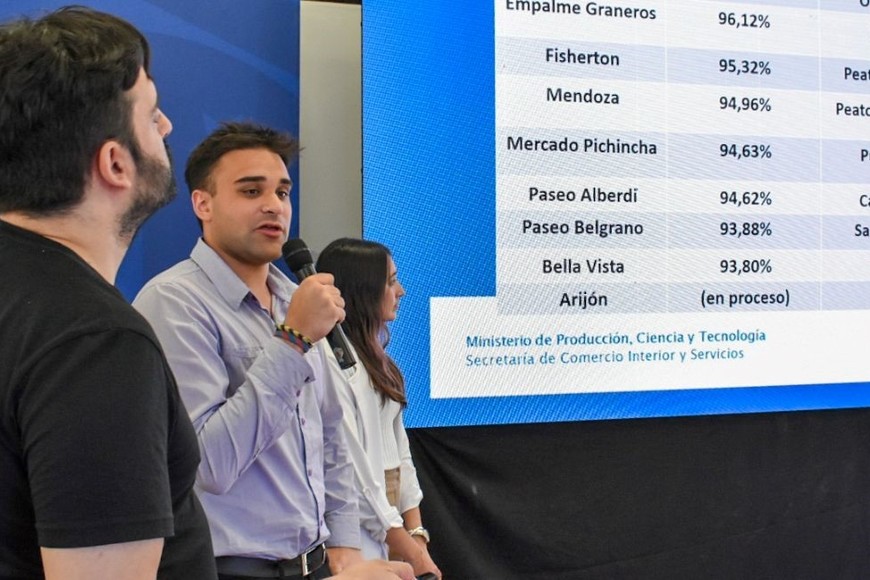 Se trata de una iniciativa inédita a nivel nacional que recolectó información en siete departamentos