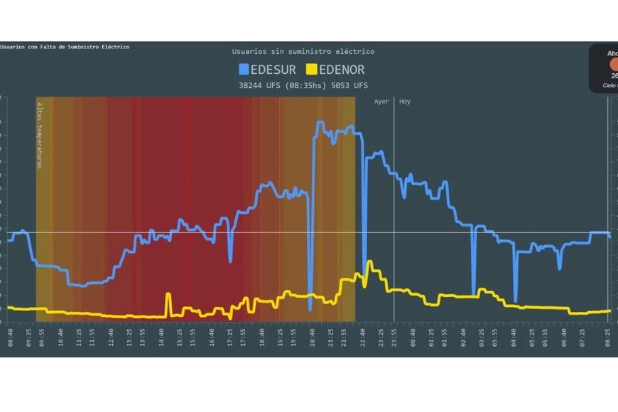 Última actualización de usuarios sin suministro eléctrico.