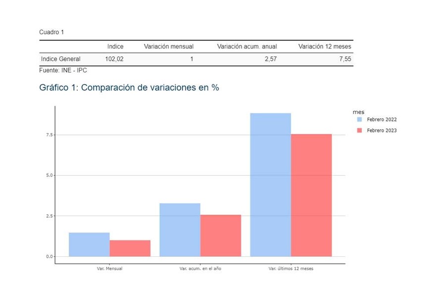 Una postal de Montevideo, captada por el drone de El Litoral en mayo de 2022. Crédito: Fernando Nicola