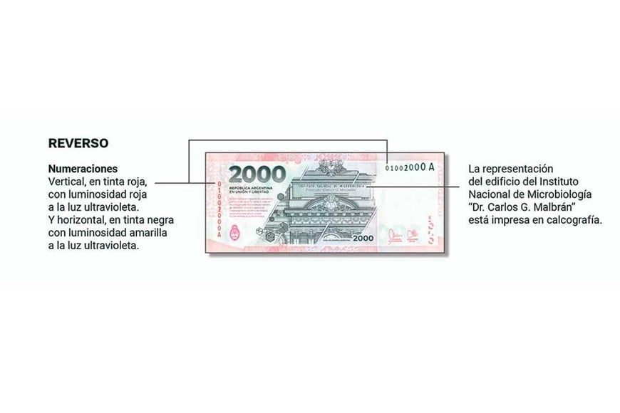 Billete 2000