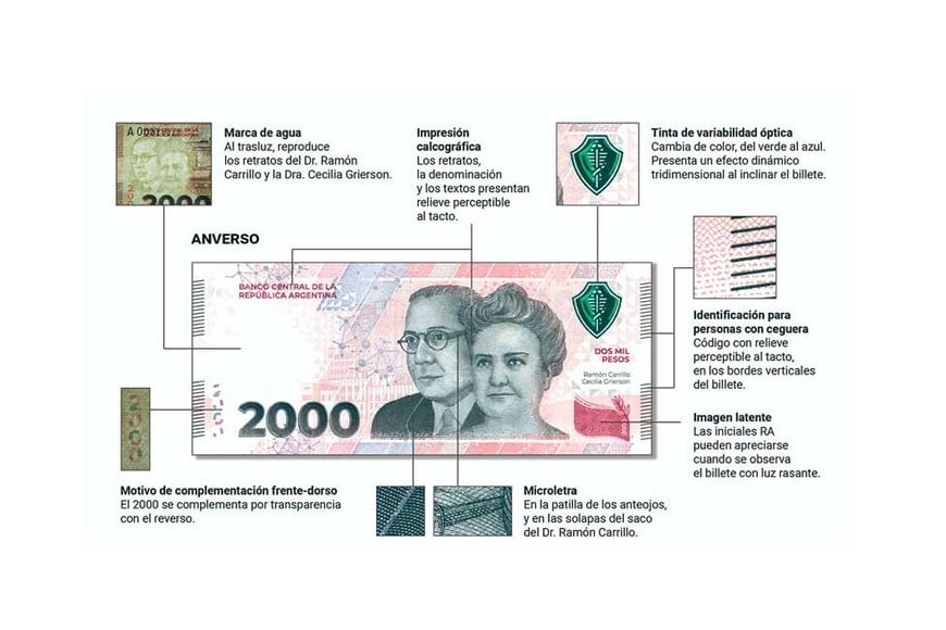 Billete 2000