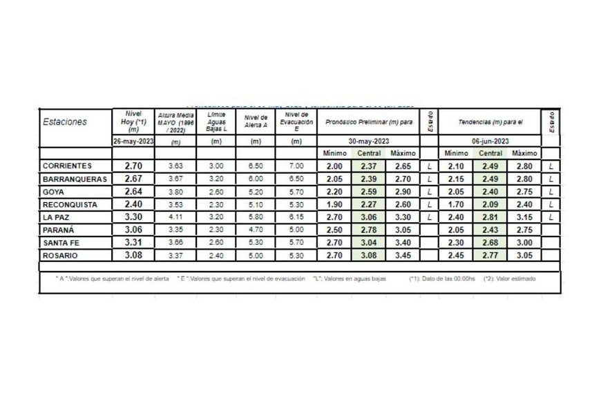 Panorama Rio Parana - Lluvias . Crédito: Fernando Nicola