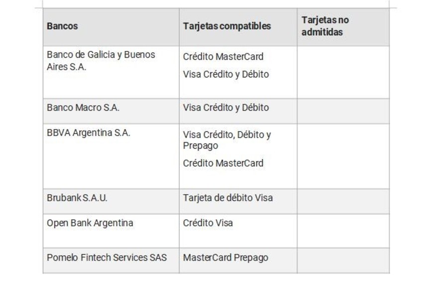 El método de pago de Google Wallet es innovador y conveniente.