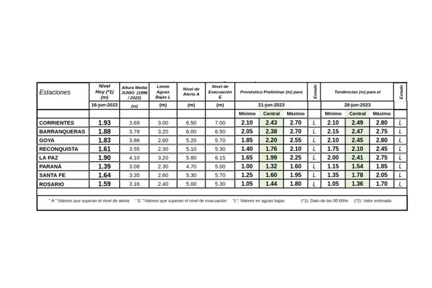 El informe del INA publicado el 16 de junio.
