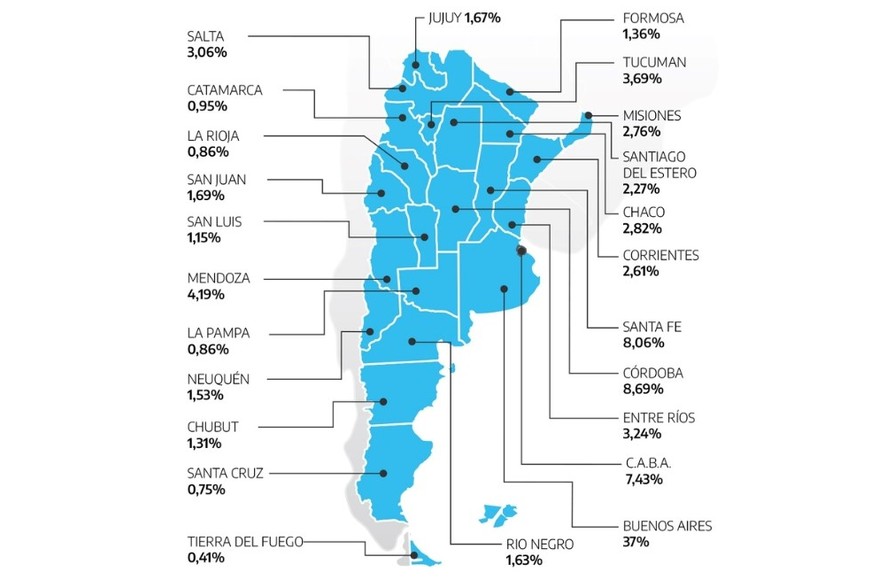 Porcentaje de electores y electoras por provincia.