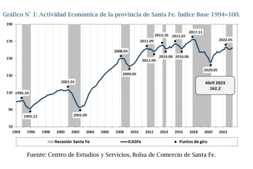 economía