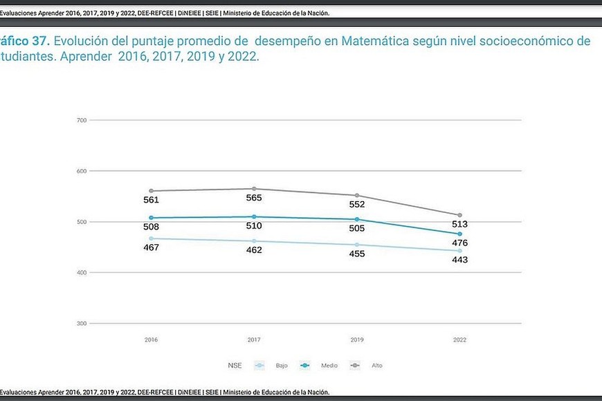 prueba aprender