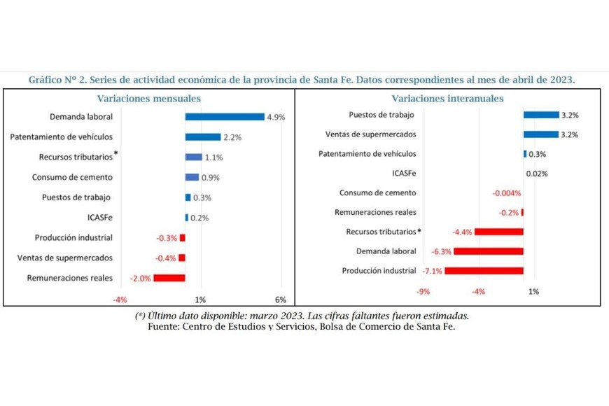 economía