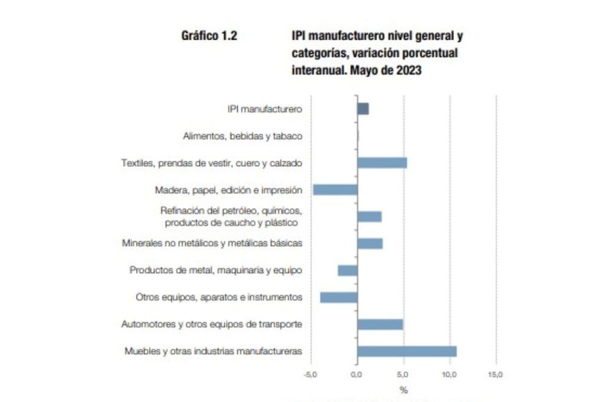 industria