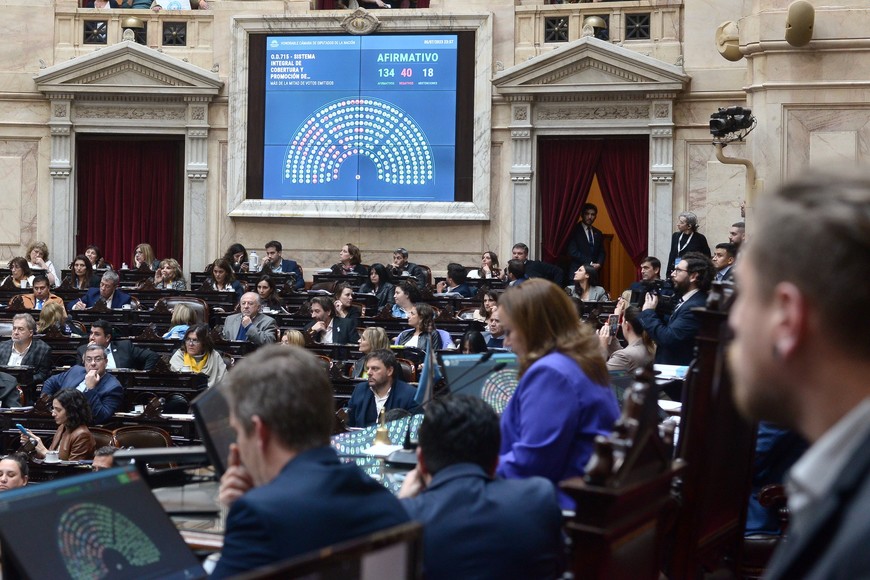 Diputados aprobó una modificacion para creditos UVA