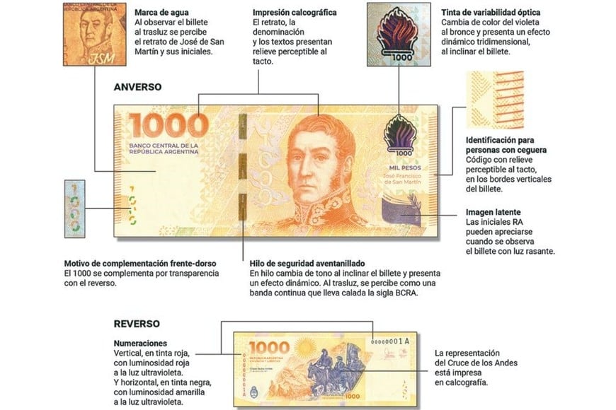 Medidas de seguridad para el nuevo billete