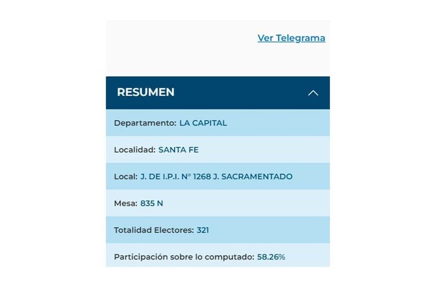 Mesa y telegramas