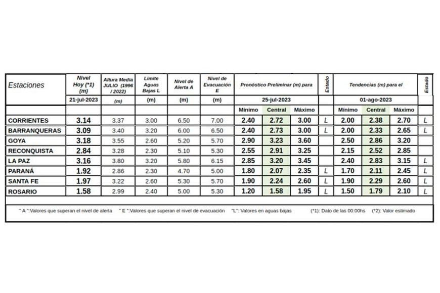 Las proyecciones del INA para los próximos 15 días.