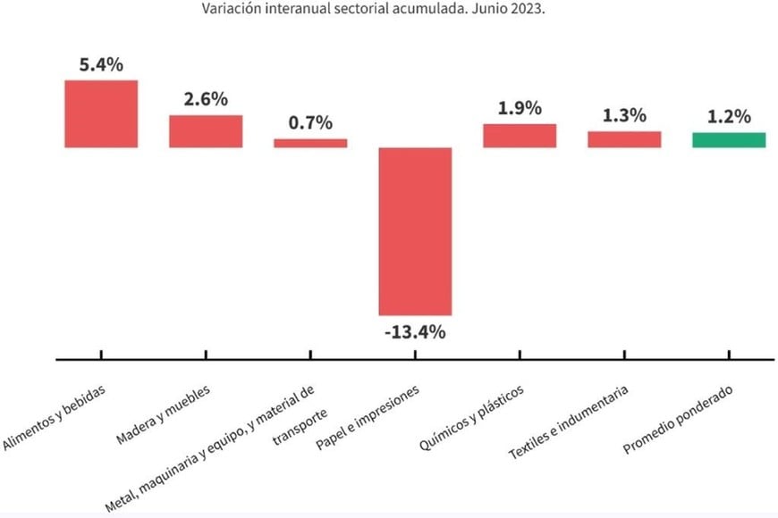 Fuente: Confederación Argentina de la Mediana Empresa.