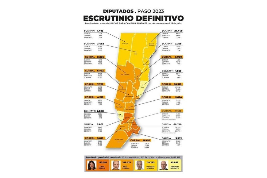 Mapa electoral PASO por departamentos- José Corral