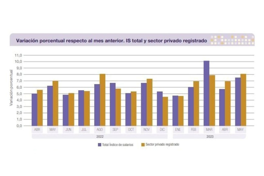 Fuente: INDEC, Dirección Nacional de Estadísticas de Precios. Dirección de Índices de Precios de la Producción.