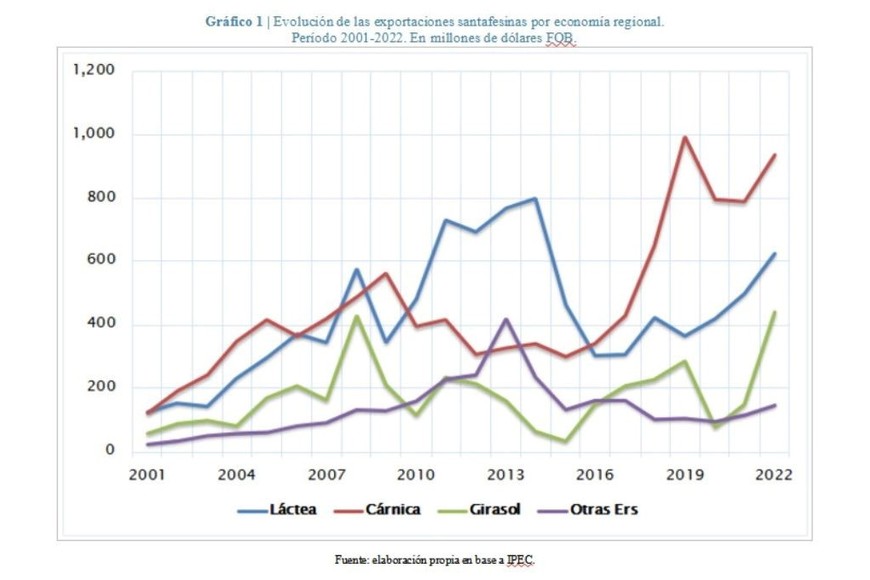 Fuente: Bolsa de Comercio