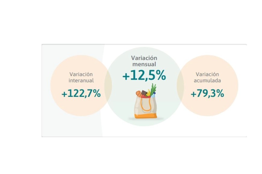 Índice de Precios al Consumidor de Santa Fe, base 2014=100