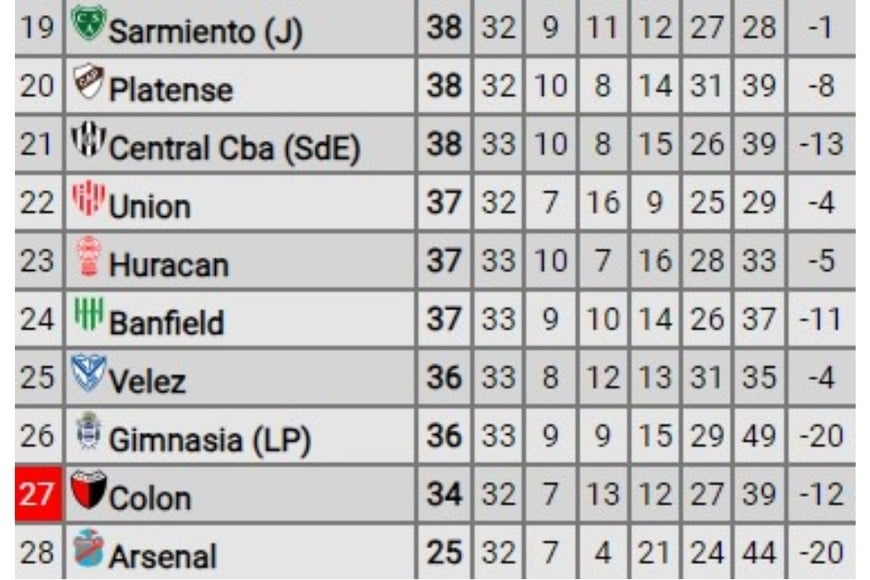 Posiciones de club de gimnasia y esgrima la plata