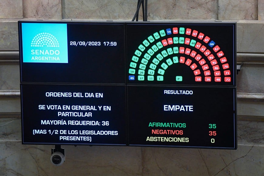 El tablero electrónico refleja el empate en la votación del pliego de los jueces. Crédito: Prensa Senado