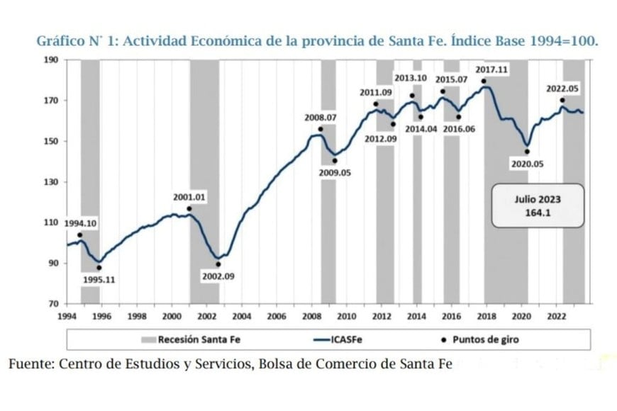 Fuente: CES/BCSF