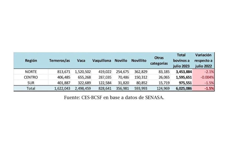 Datos de Senasa