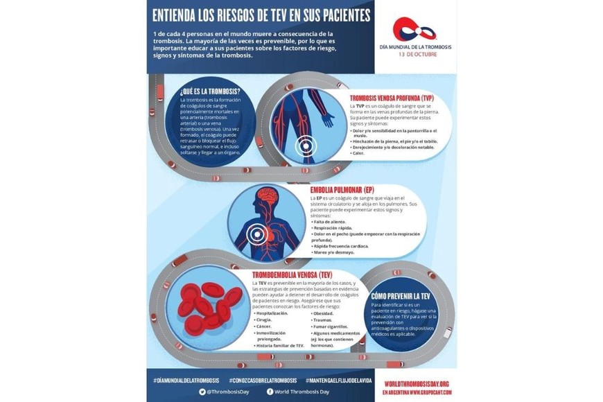 Es importante educar sobre las factores de riesgo