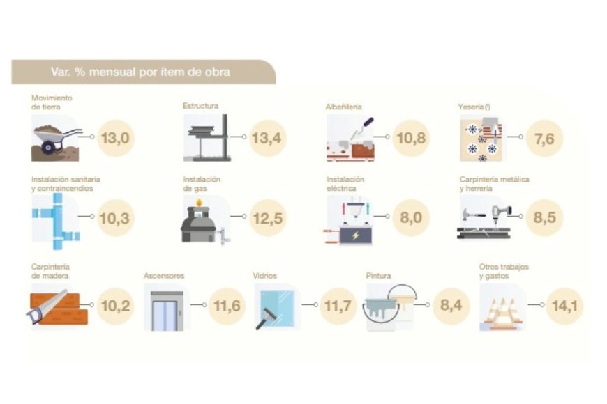 Variación por ítem de obra.