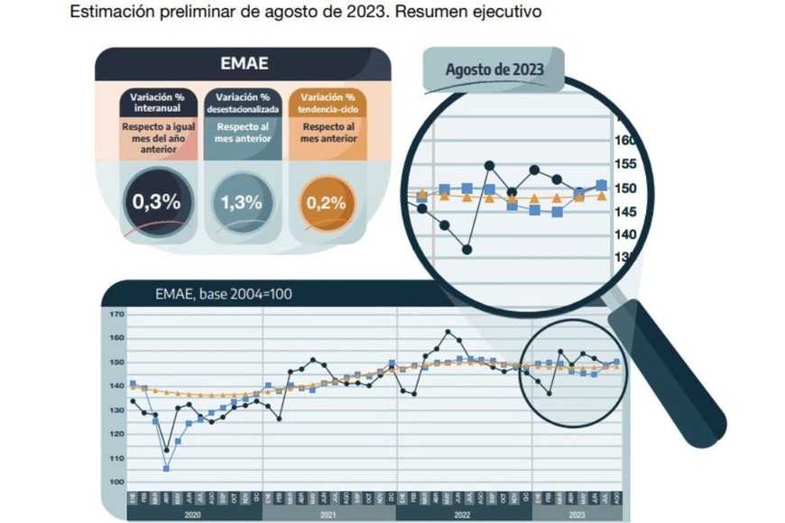 Fuente: Indec