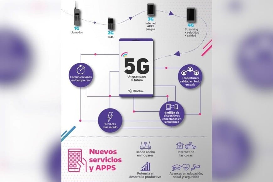5g enacom