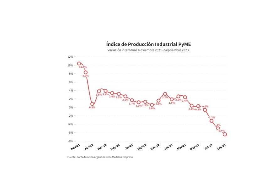Variación interanual