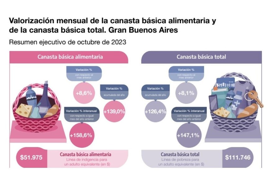 Fuente: Indec