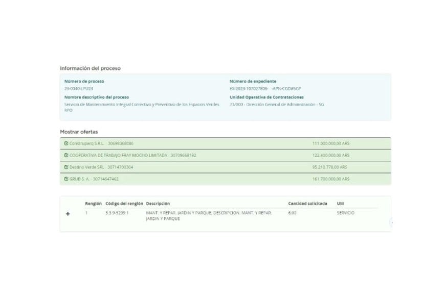 Cuadro comparativo de ofertas